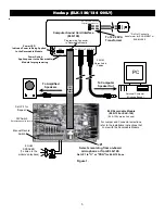 Preview for 5 page of Elk Products ELK-129 Hardware User Manual