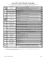 Preview for 7 page of Elk Products ELK-M1XRF2G Installation Manual