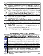 Preview for 9 page of Elk Products ELK-M1XRF319 Installation Manual