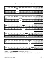 Preview for 13 page of Elk Products ELK-M1XRF319 Installation Manual