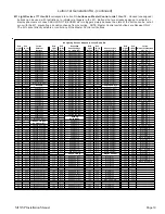 Предварительный просмотр 19 страницы Elk Products ELK-M1XSP Installation Manual