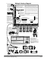 Preview for 5 page of Elk Products EZ8 ELK-M1EZ8 Installation Manual