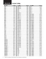 Preview for 14 page of Elkay Commercial Faucet CF-1 Catalog