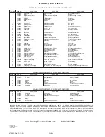 Предварительный просмотр 4 страницы Elkay EFA25*2DJO Installation, Care & Use Manual