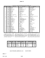 Preview for 4 page of Elkay ESWA13 1F Series Installation, Care & Use Manual