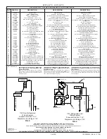 Предварительный просмотр 9 страницы Elkay EZTL Series Installation And Use Manual