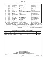 Предварительный просмотр 5 страницы Elkay FLEXI-GUARD EFW Deluxe Installation, Care & Use Manual