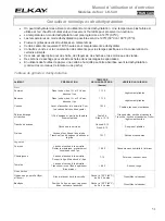 Preview for 51 page of Elkay LK-549 Use & Care Manual