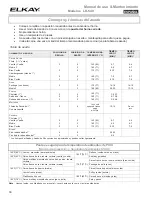 Preview for 84 page of Elkay LK-549 Use & Care Manual