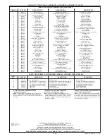 Preview for 7 page of Elkay LVRCHD8S Installation, Care & Use Manual