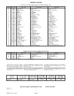 Предварительный просмотр 4 страницы Elkay OFA25*1D Installation, Care & Use Manual