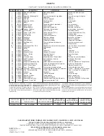 Предварительный просмотр 4 страницы Elkay OFA25 1E Series Installation, Care & Use Manual