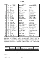 Предварительный просмотр 4 страницы Elkay OFA25*2FJO Installation, Care & Use Manual