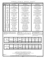 Предварительный просмотр 7 страницы Elkay VRCGRNTL8 Series Installation, Care & Use Manual