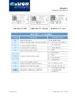 Preview for 28 page of ELKHART BRASS 65765001 Manual