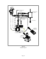 Preview for 15 page of ELKHART BRASS Sidewinder RF 8494 Installation, Operating,  & Maintenance Instructions