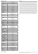 Preview for 8 page of Elko Inels Air AirIM-100L Manual