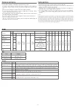 Preview for 3 page of Elko iNELS Air AirSD-100L Quick Start Manual