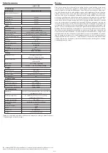 Preview for 4 page of Elko iNELS Air AirSD-100S Quick Start Manual