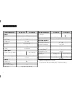 Предварительный просмотр 8 страницы Elko RF Touch Installation Manual