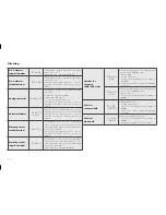 Preview for 20 page of Elko RF Touch Installation Manual