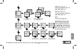 Предварительный просмотр 153 страницы Elko SHT-4 Manual