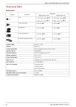 Предварительный просмотр 28 страницы Elko SmartDim EKO0727 Series User Manual