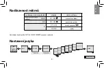 Предварительный просмотр 9 страницы Elko SOU-2 Manual