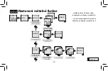 Предварительный просмотр 12 страницы Elko SOU-2 Manual