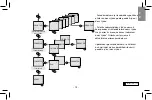 Предварительный просмотр 15 страницы Elko SOU-2 Manual