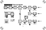 Предварительный просмотр 16 страницы Elko SOU-2 Manual