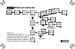 Предварительный просмотр 22 страницы Elko SOU-2 Manual