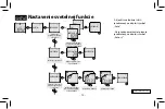 Предварительный просмотр 38 страницы Elko SOU-2 Manual