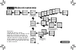 Предварительный просмотр 48 страницы Elko SOU-2 Manual