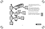 Предварительный просмотр 93 страницы Elko SOU-2 Manual