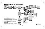 Предварительный просмотр 100 страницы Elko SOU-2 Manual