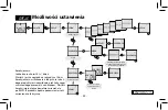 Предварительный просмотр 126 страницы Elko SOU-2 Manual