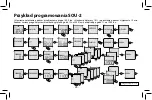 Предварительный просмотр 128 страницы Elko SOU-2 Manual