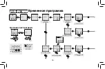 Предварительный просмотр 172 страницы Elko SOU-2 Manual