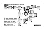 Предварительный просмотр 178 страницы Elko SOU-2 Manual