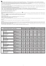 Preview for 7 page of Elko Thermo DTC Manual