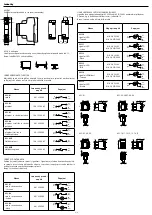 Preview for 2 page of Elko USS Series Manual