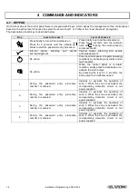 Предварительный просмотр 14 страницы Elkron C402 Manual