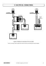 Предварительный просмотр 25 страницы Elkron C402 Manual