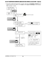 Preview for 38 page of Elkron CT10-M Installation Manual