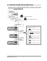 Предварительный просмотр 7 страницы Elkron CT10-M User Manual