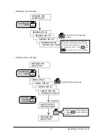 Предварительный просмотр 14 страницы Elkron CT10-M User Manual