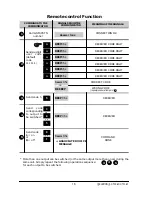 Предварительный просмотр 18 страницы Elkron CT10-M User Manual