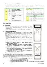 Preview for 4 page of Elkron EIR600FC Installation, Programming And Functions Manual