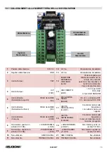 Предварительный просмотр 15 страницы Elkron EL250RT Installation And Use Manual